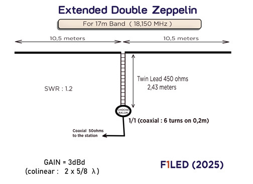 Extended Double Zeppelin Antenna Diagram - 17m